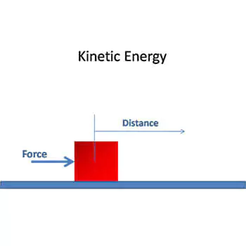 kinetic-energy