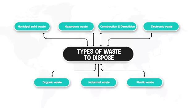 Types of waste to dispose